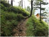 Dom Planica - Ciprnik